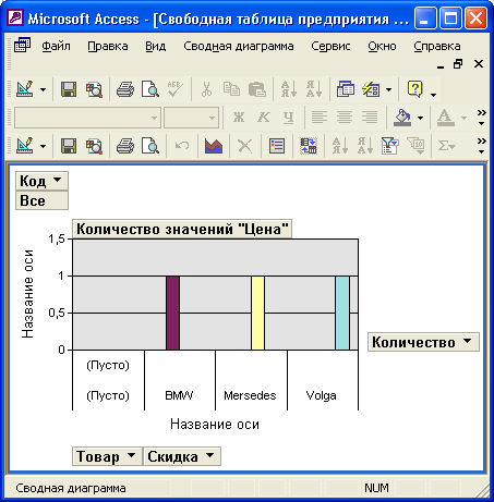 Access сводная диаграмма